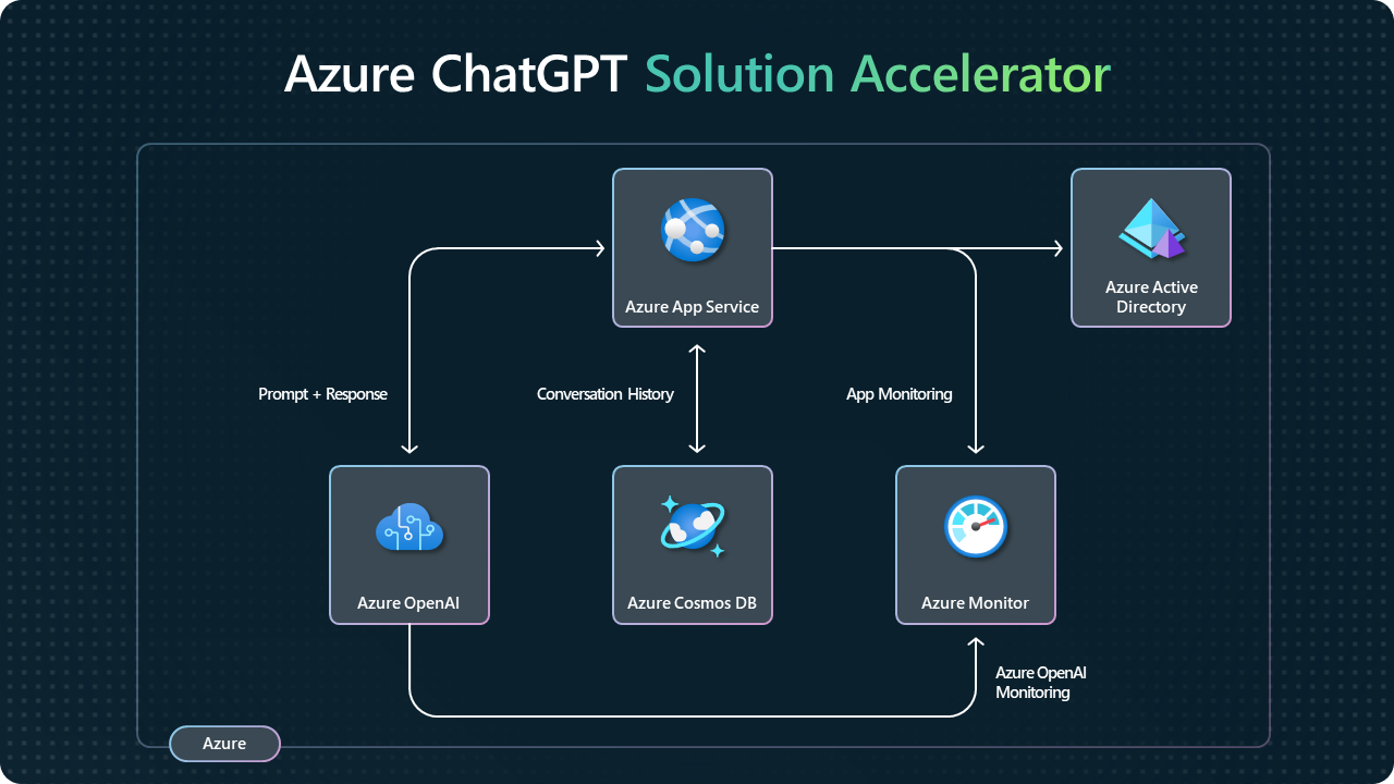 azurechatgpt screenshot 2