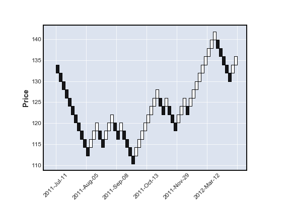 mplfinance screenshot 4