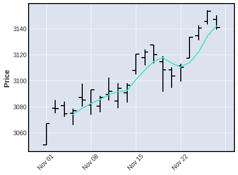 mplfinance screenshot 6