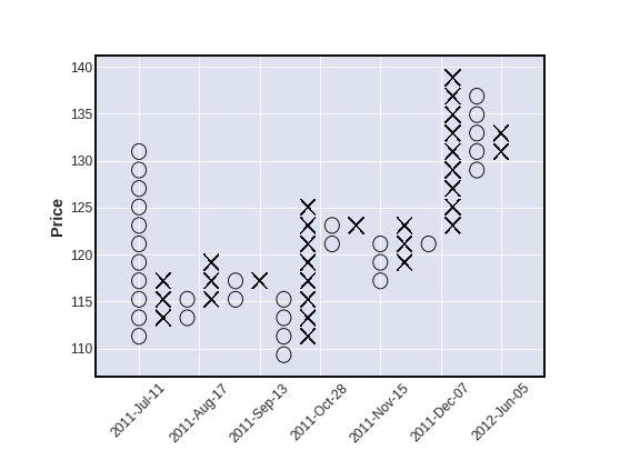 mplfinance screenshot 5