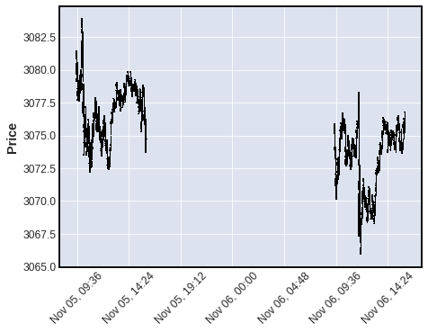 mplfinance screenshot 12