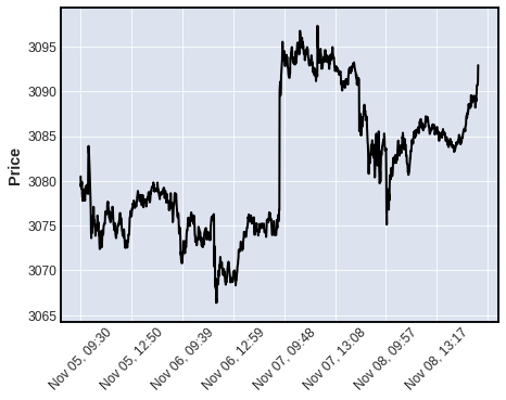 mplfinance screenshot 14
