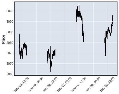 mplfinance screenshot 13
