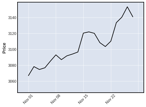 mplfinance screenshot 3