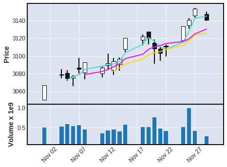 mplfinance screenshot 9