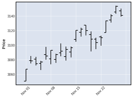 mplfinance screenshot 1