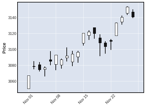 mplfinance screenshot 2