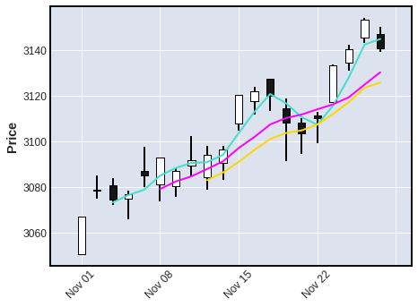 mplfinance screenshot 7