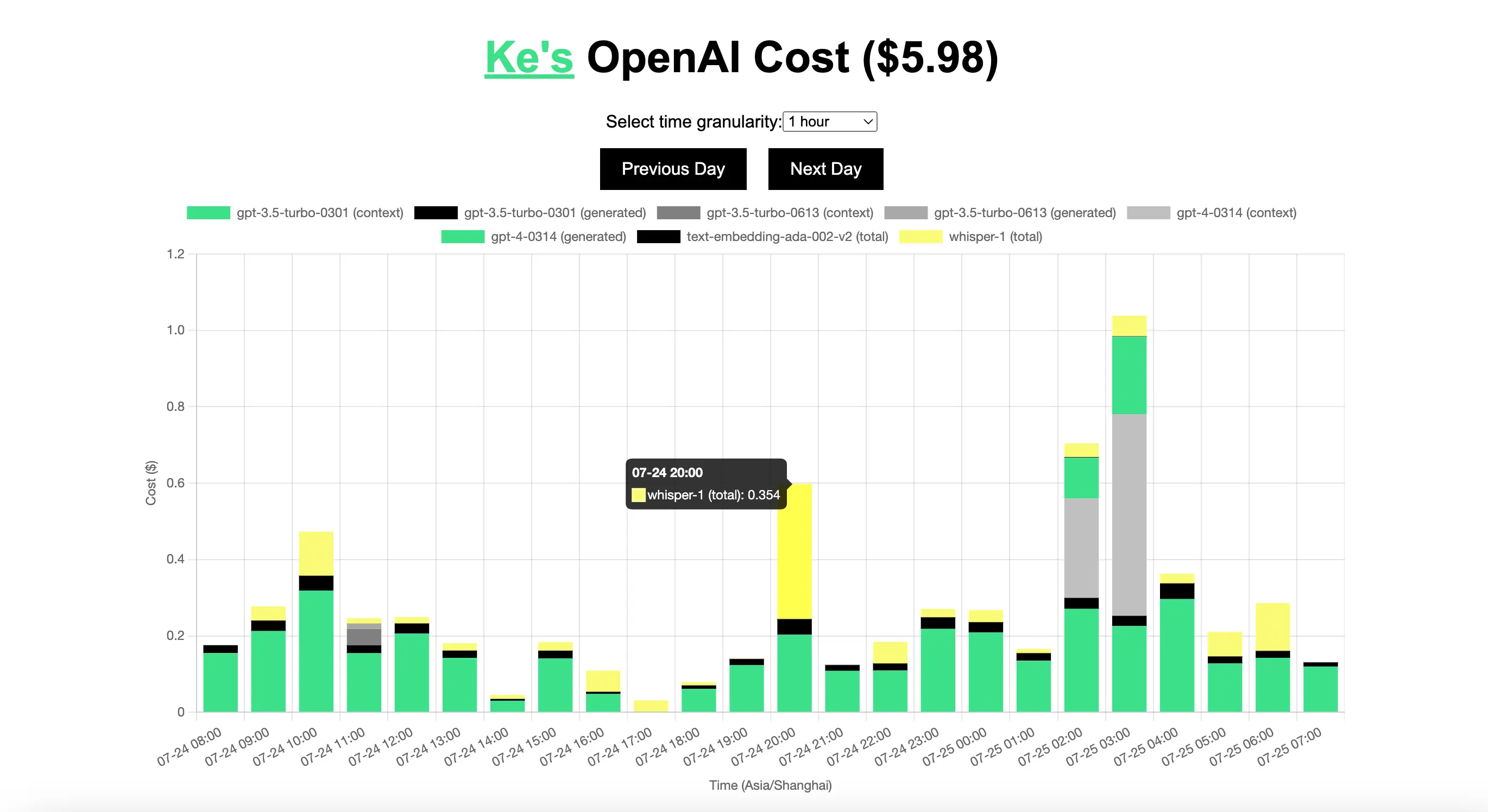 api-usage screenshot 1