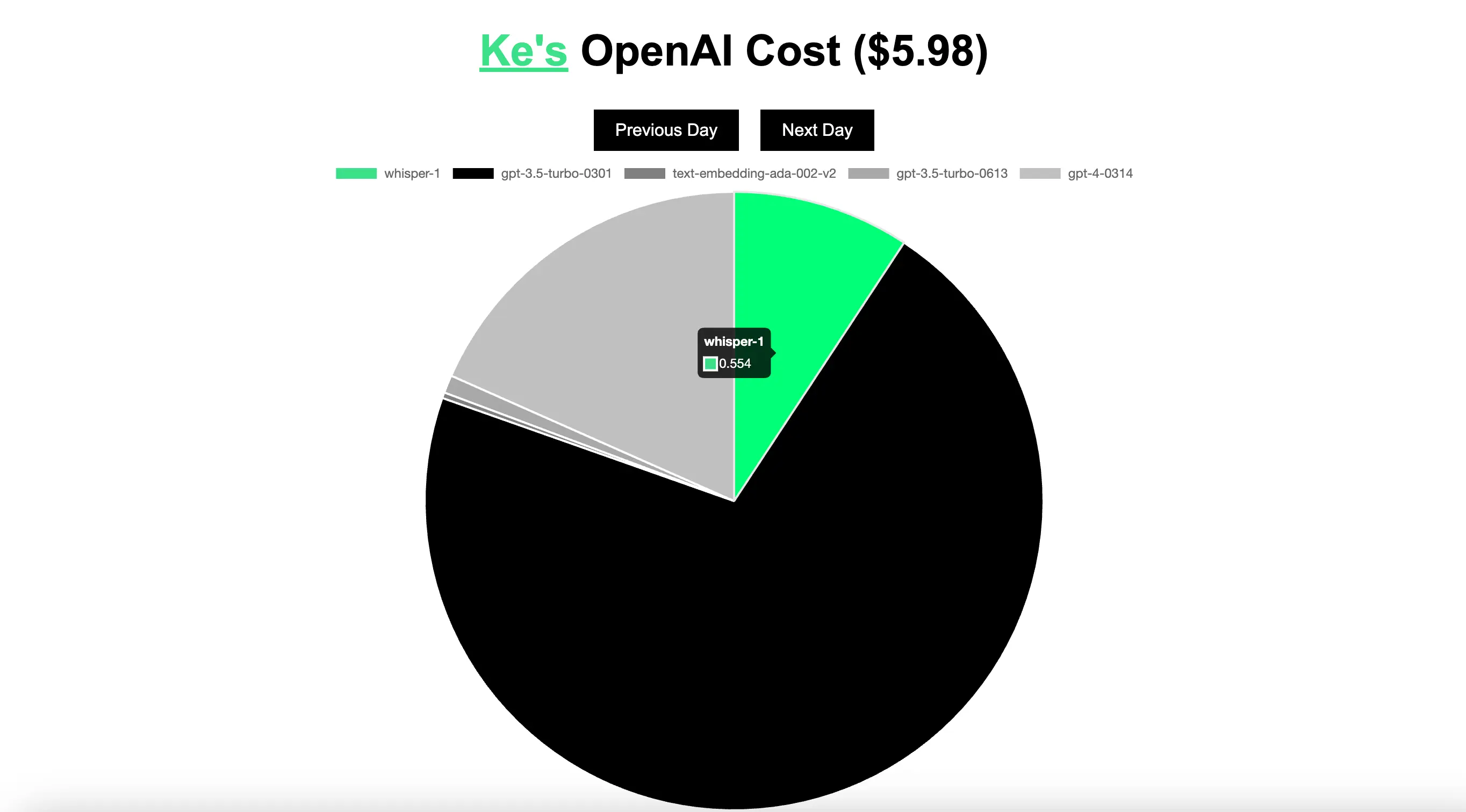 api-usage screenshot 2