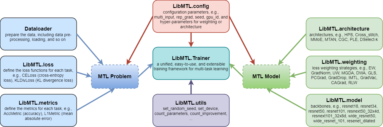 LibMTL screenshot 1