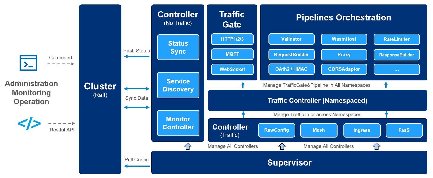easegress screenshot 2