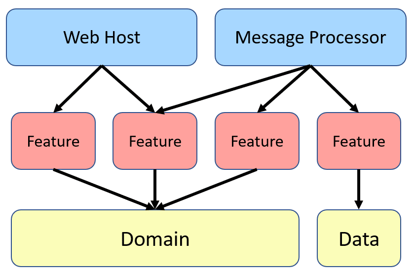 go-ecommerce-microservices screenshot 3