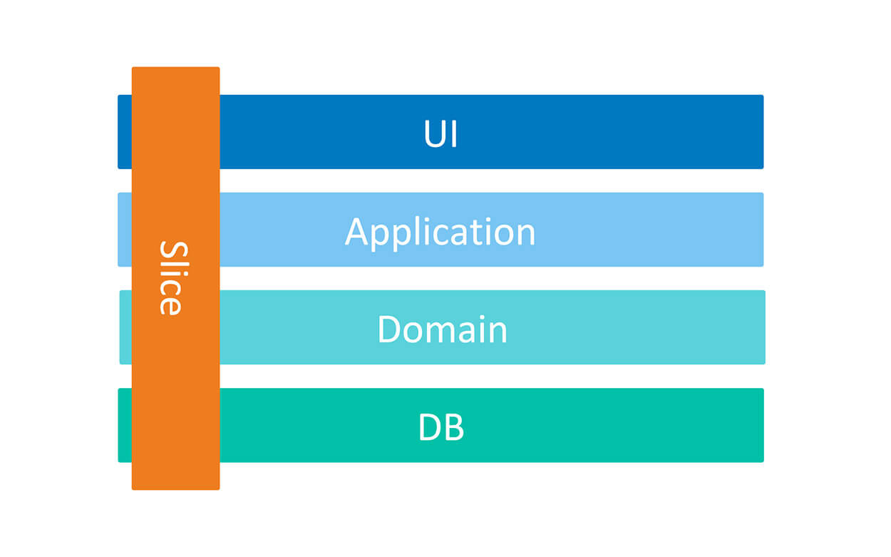 go-ecommerce-microservices screenshot 2