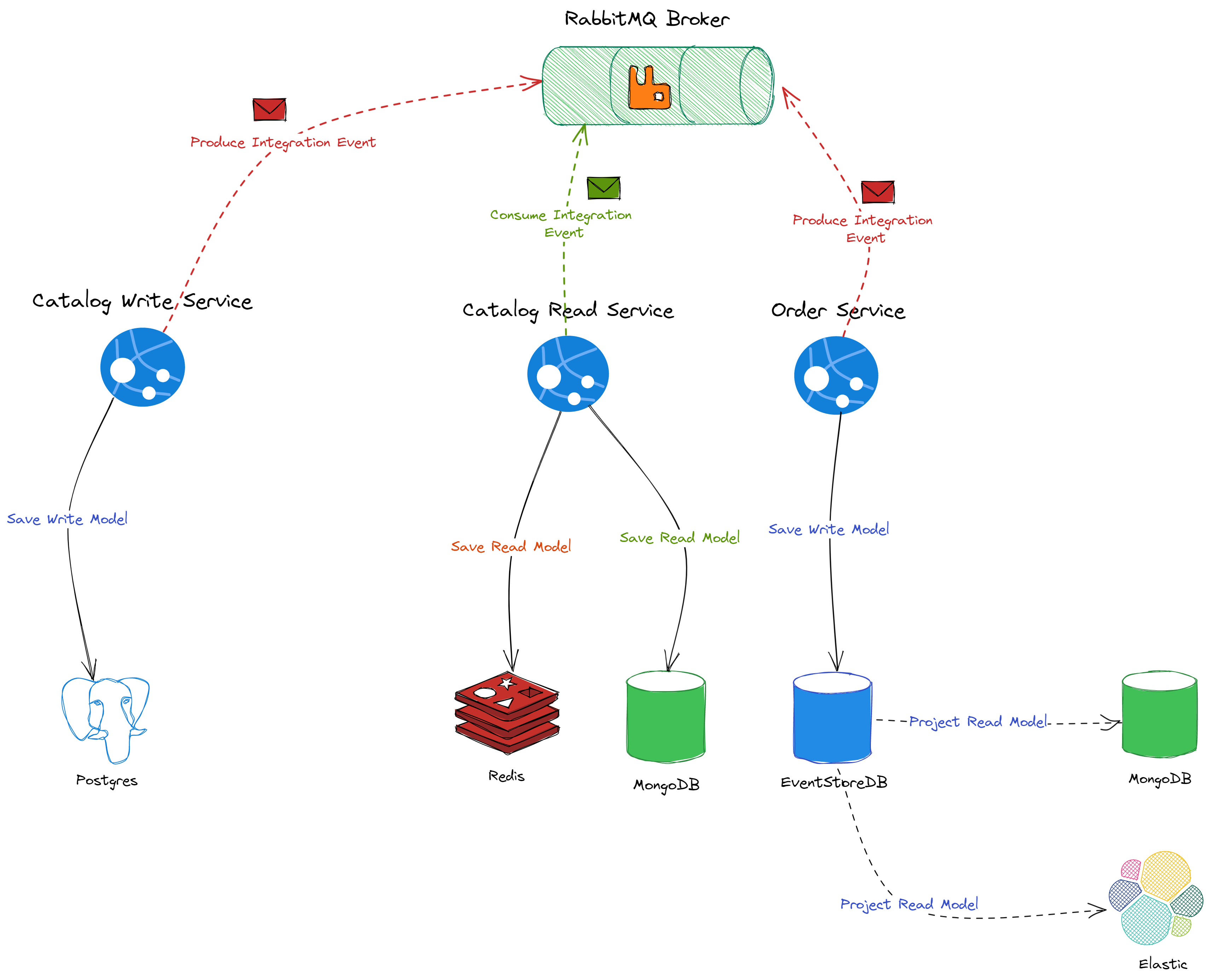 go-ecommerce-microservices screenshot 1