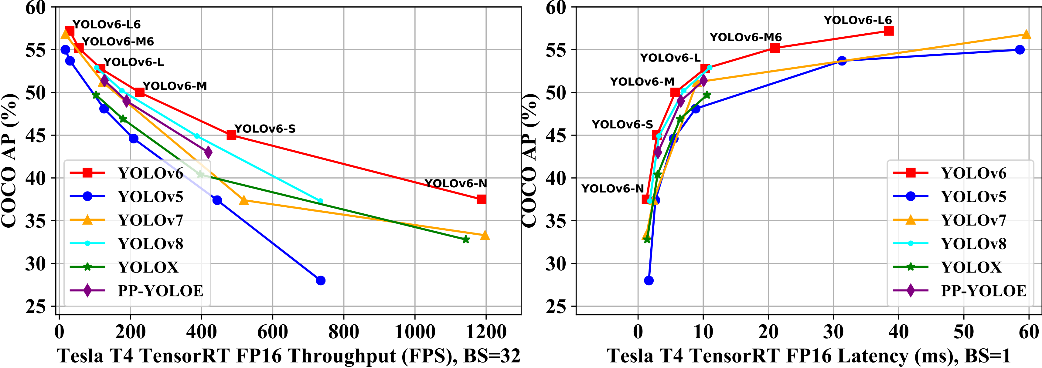 YOLOv6 screenshot 2