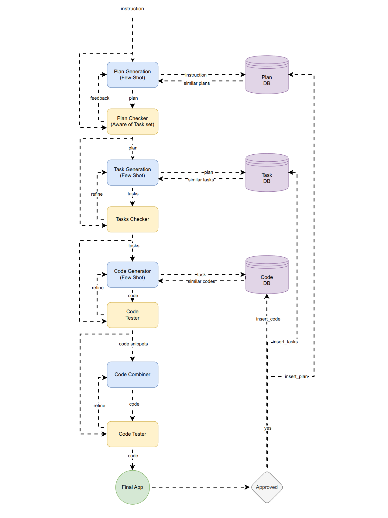 DemoGPT screenshot 3