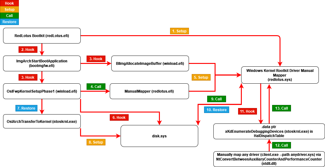bootkit-rs screenshot 2