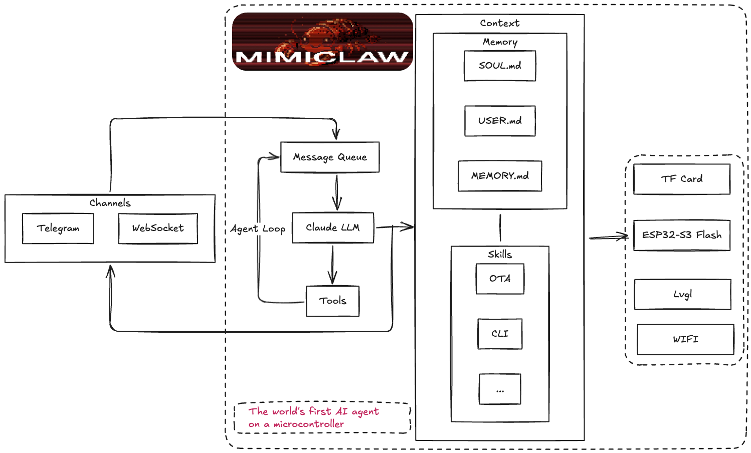 mimiclaw screenshot 2