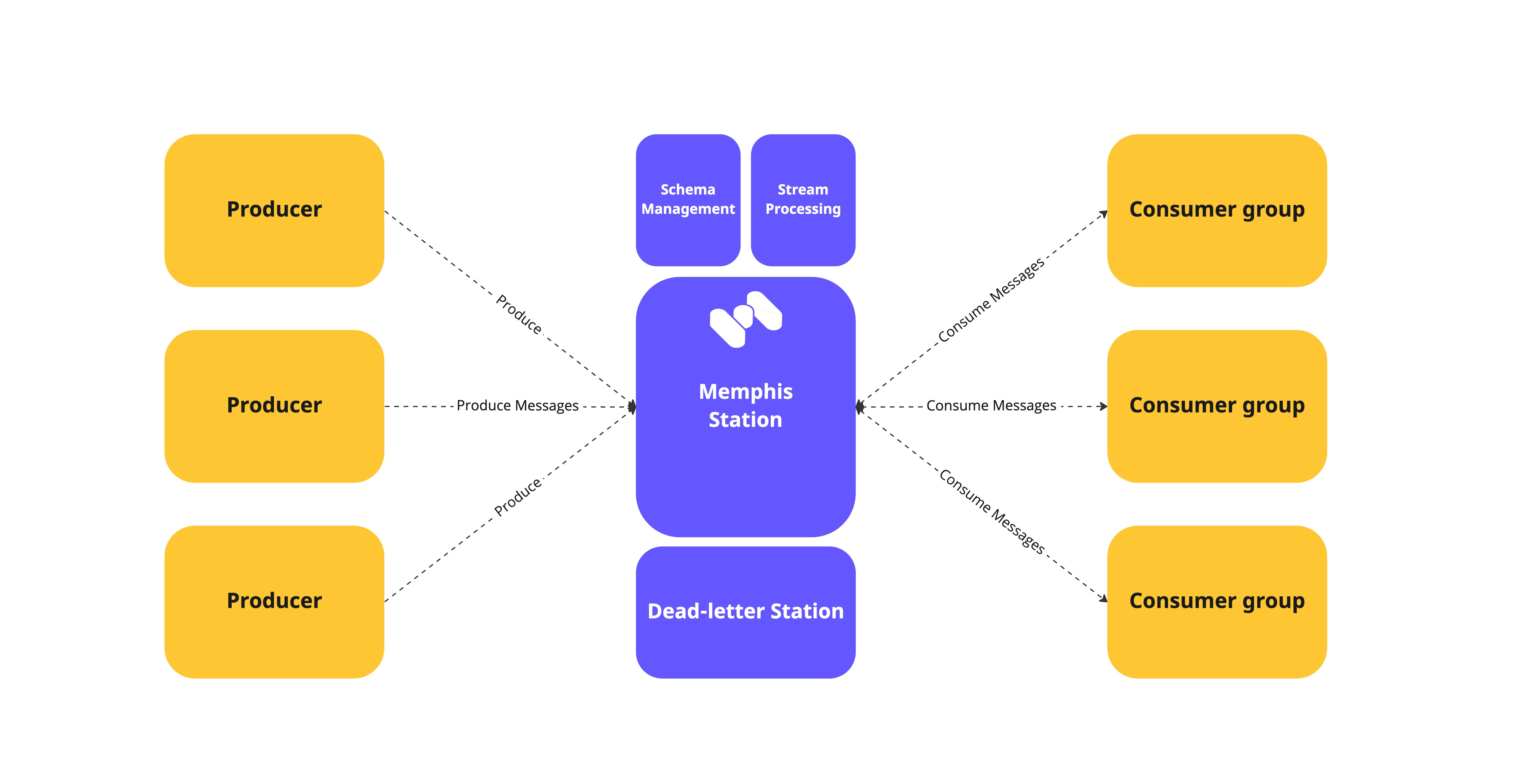 memphis-broker screenshot 1