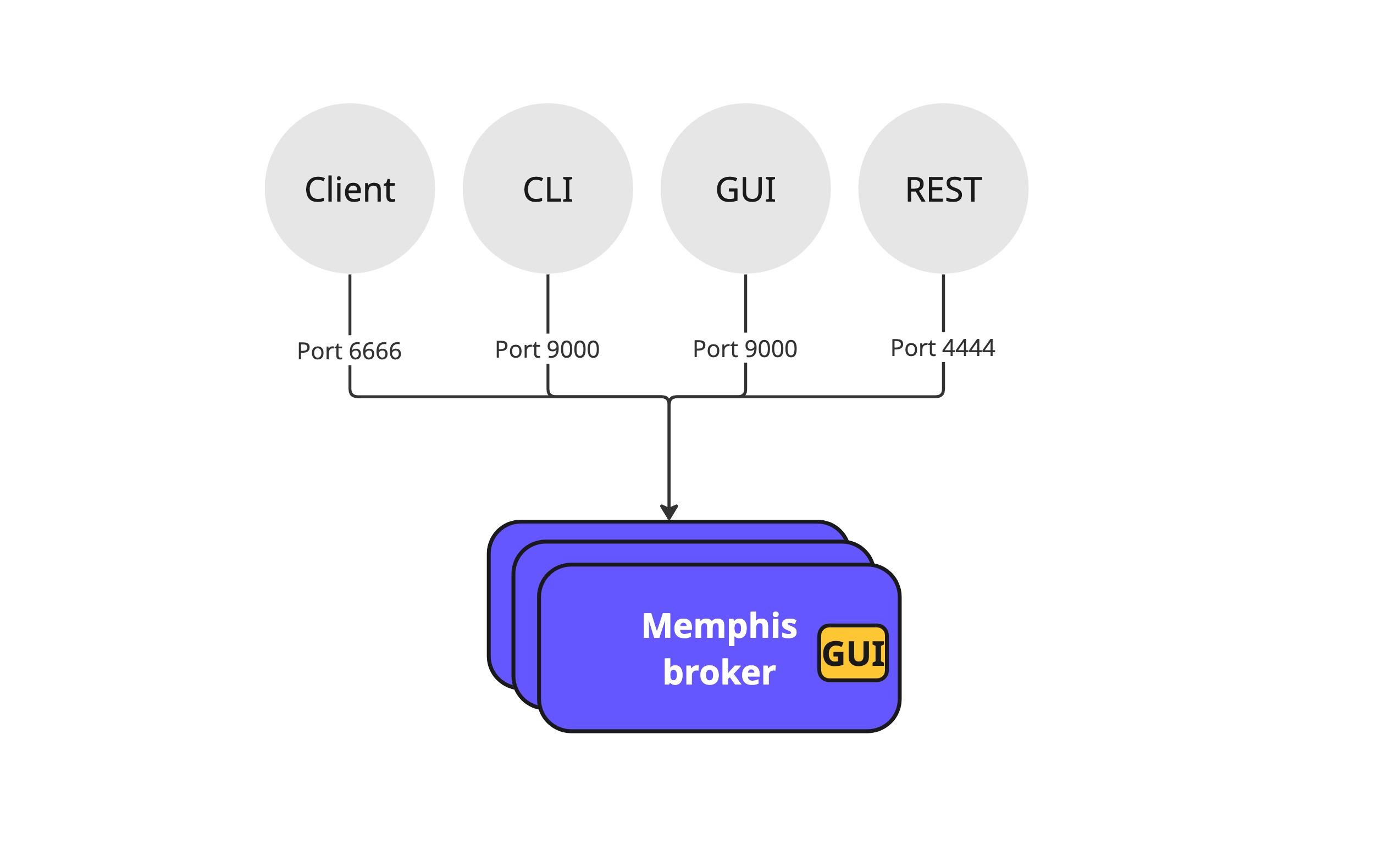 memphis-broker screenshot 8