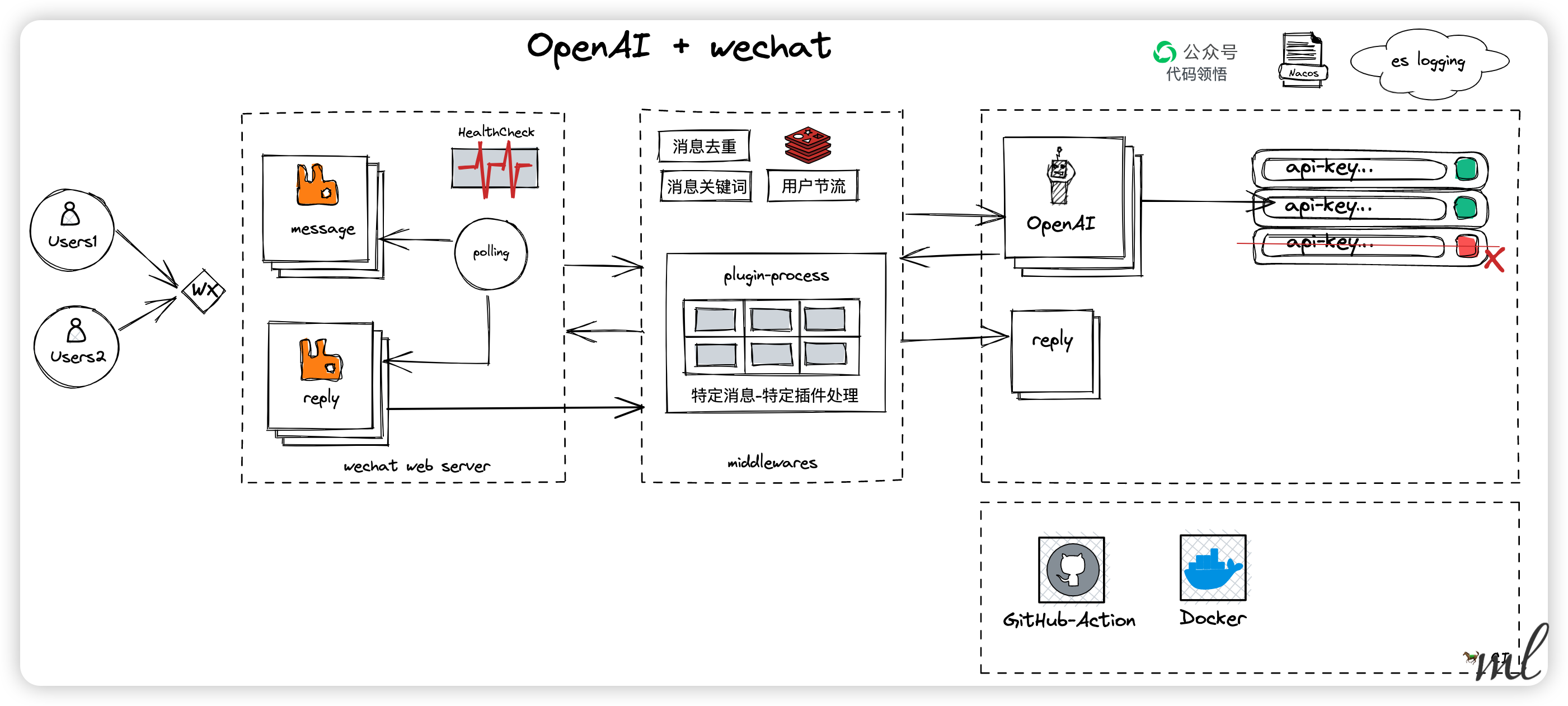chatGPT-web screenshot 2
