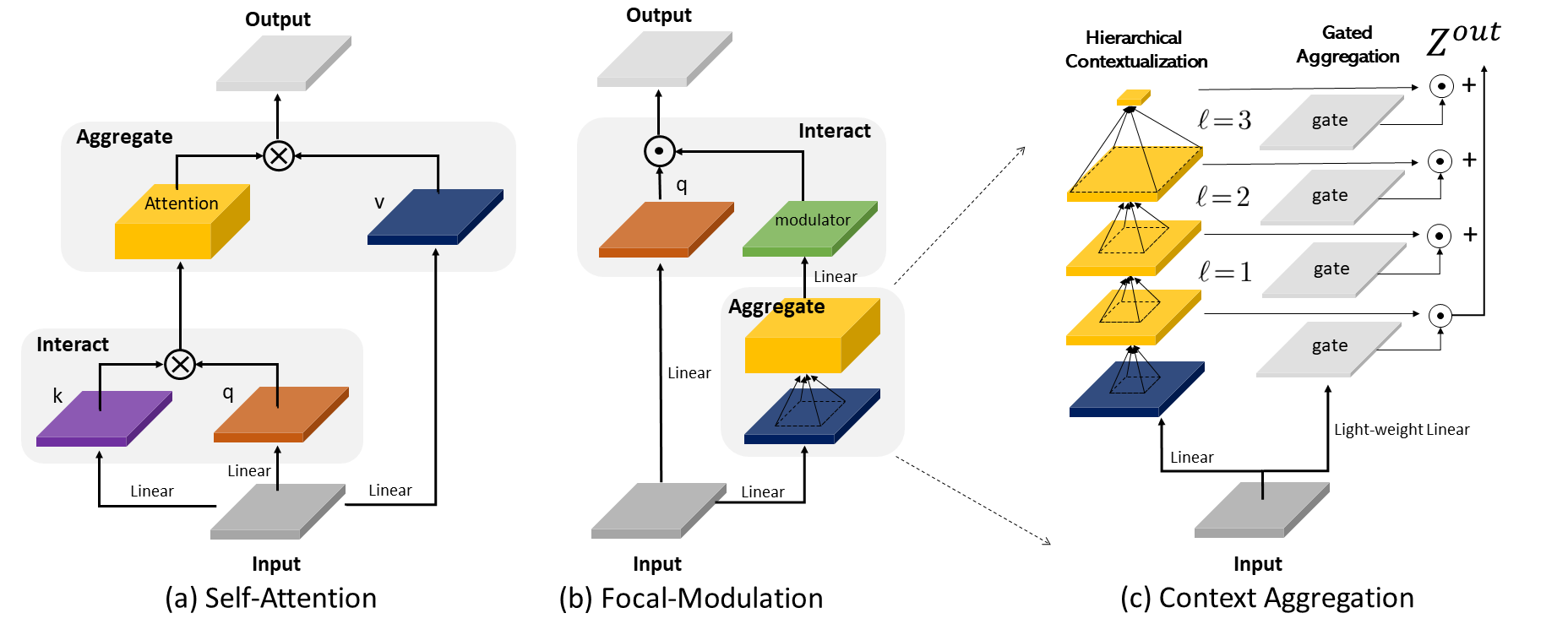 FocalNet screenshot 2