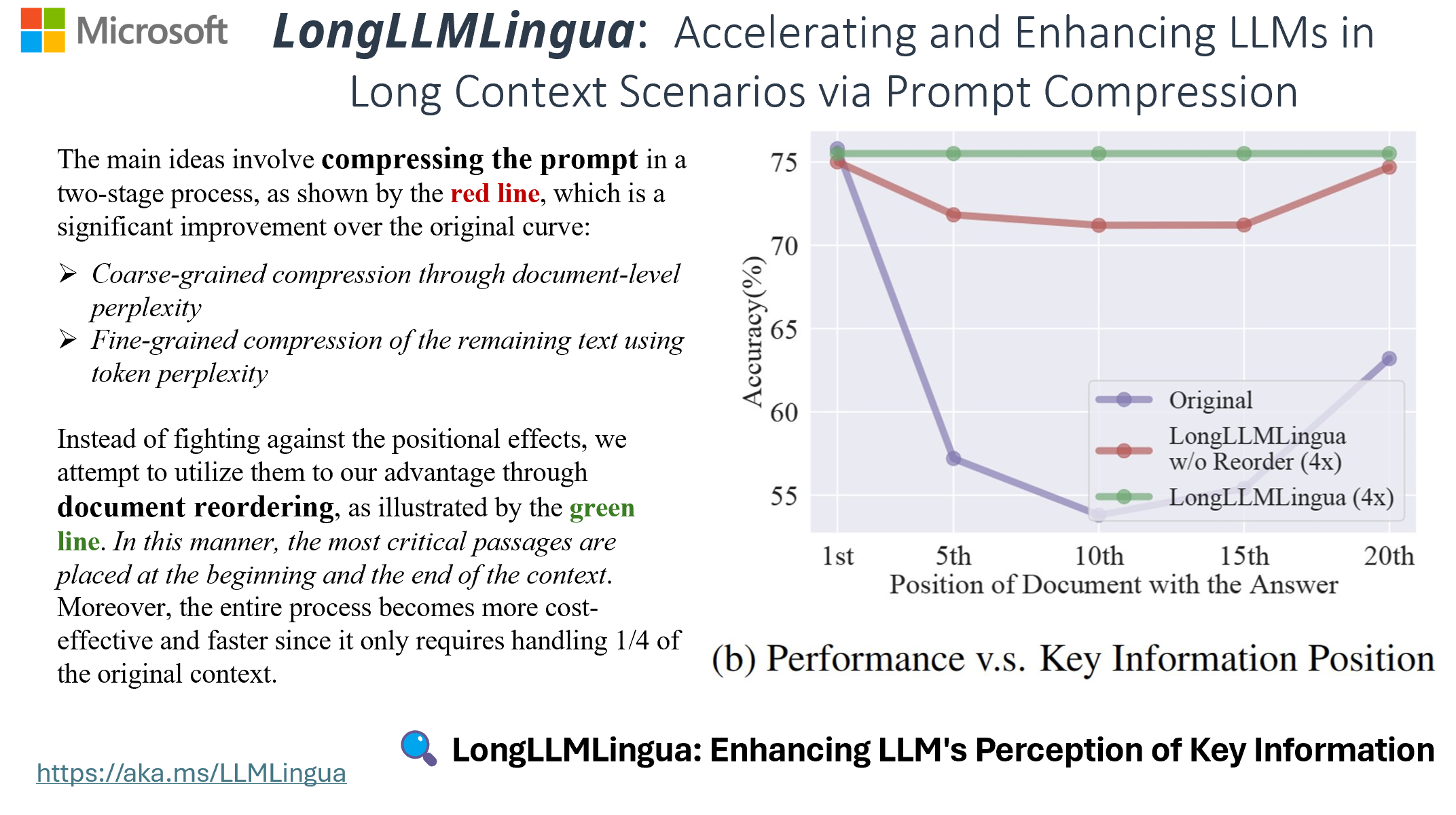 LLMLingua screenshot 4