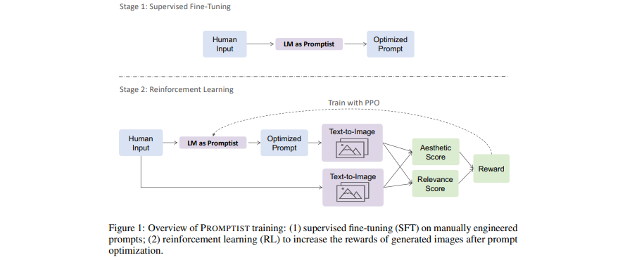 LMOps screenshot 1