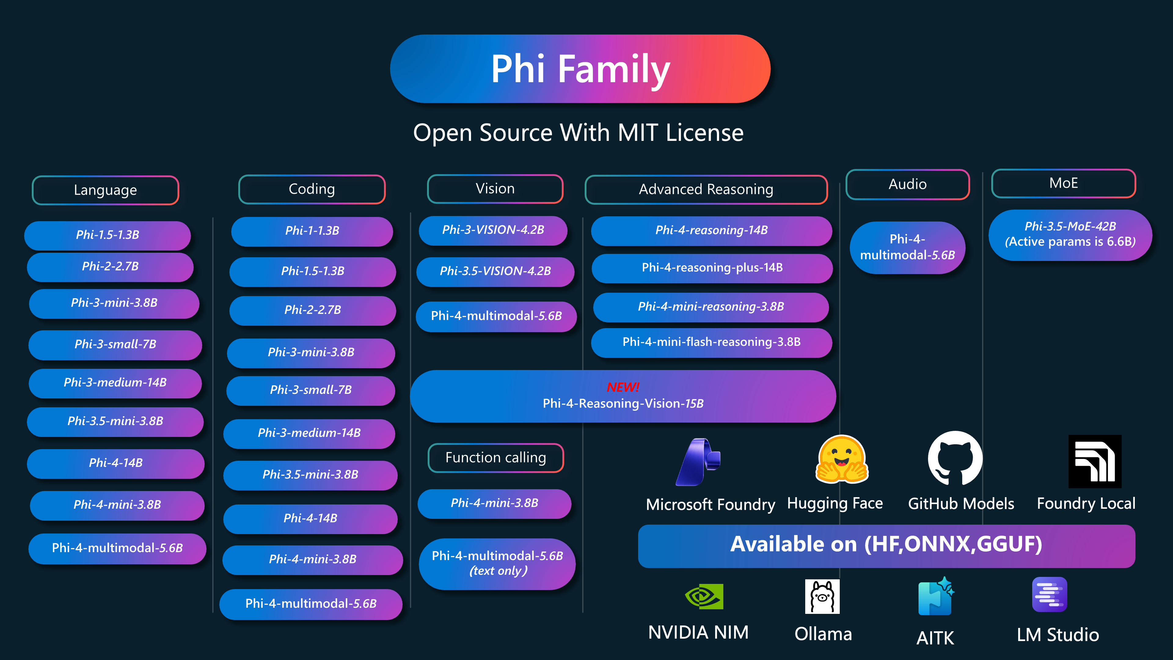 Phi-3CookBook screenshot 1