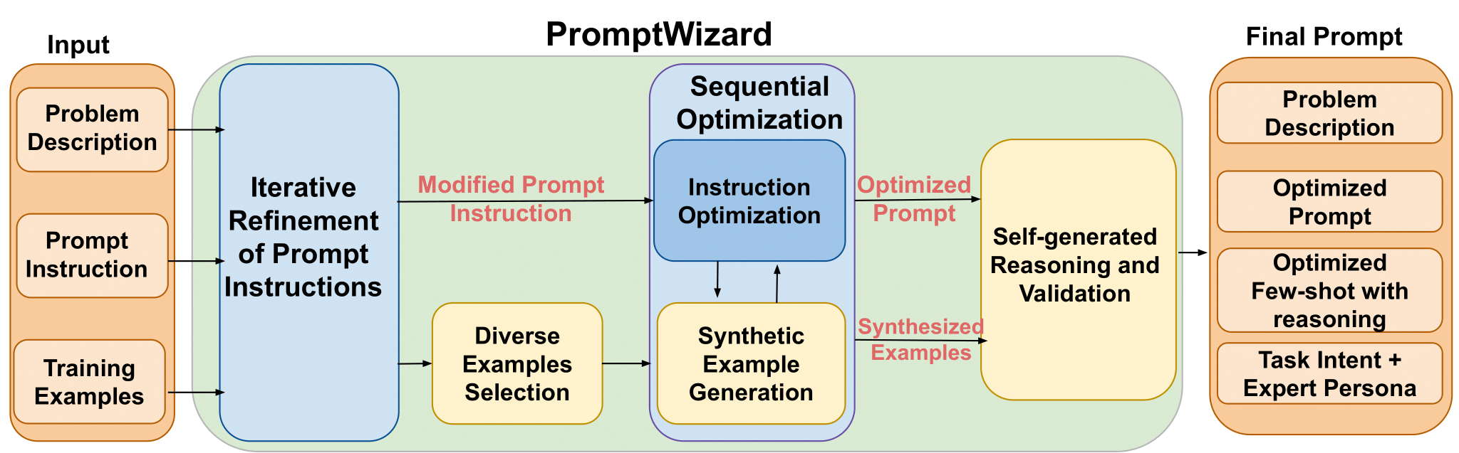 PromptWizard screenshot 1