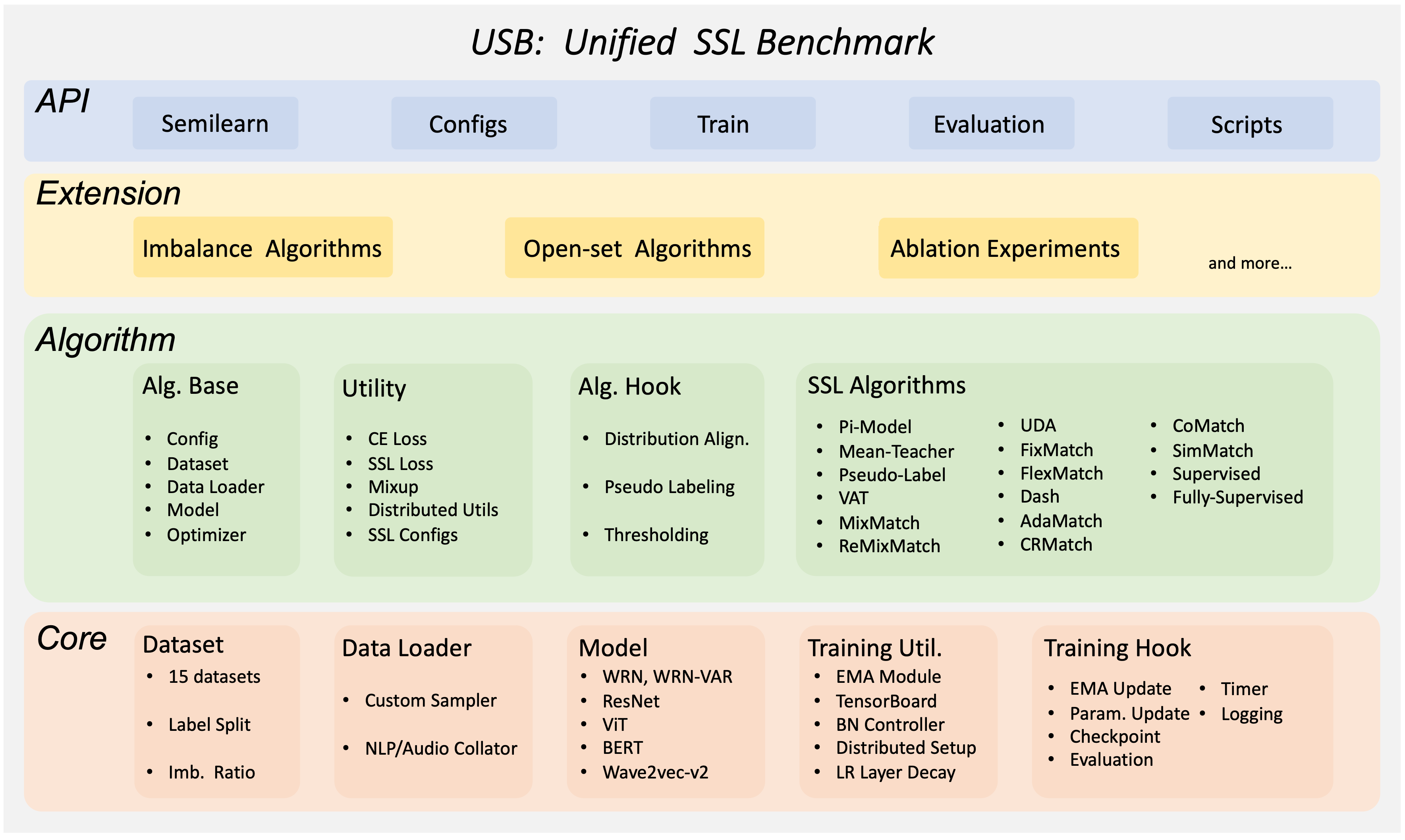 Semi-supervised-learning screenshot 1