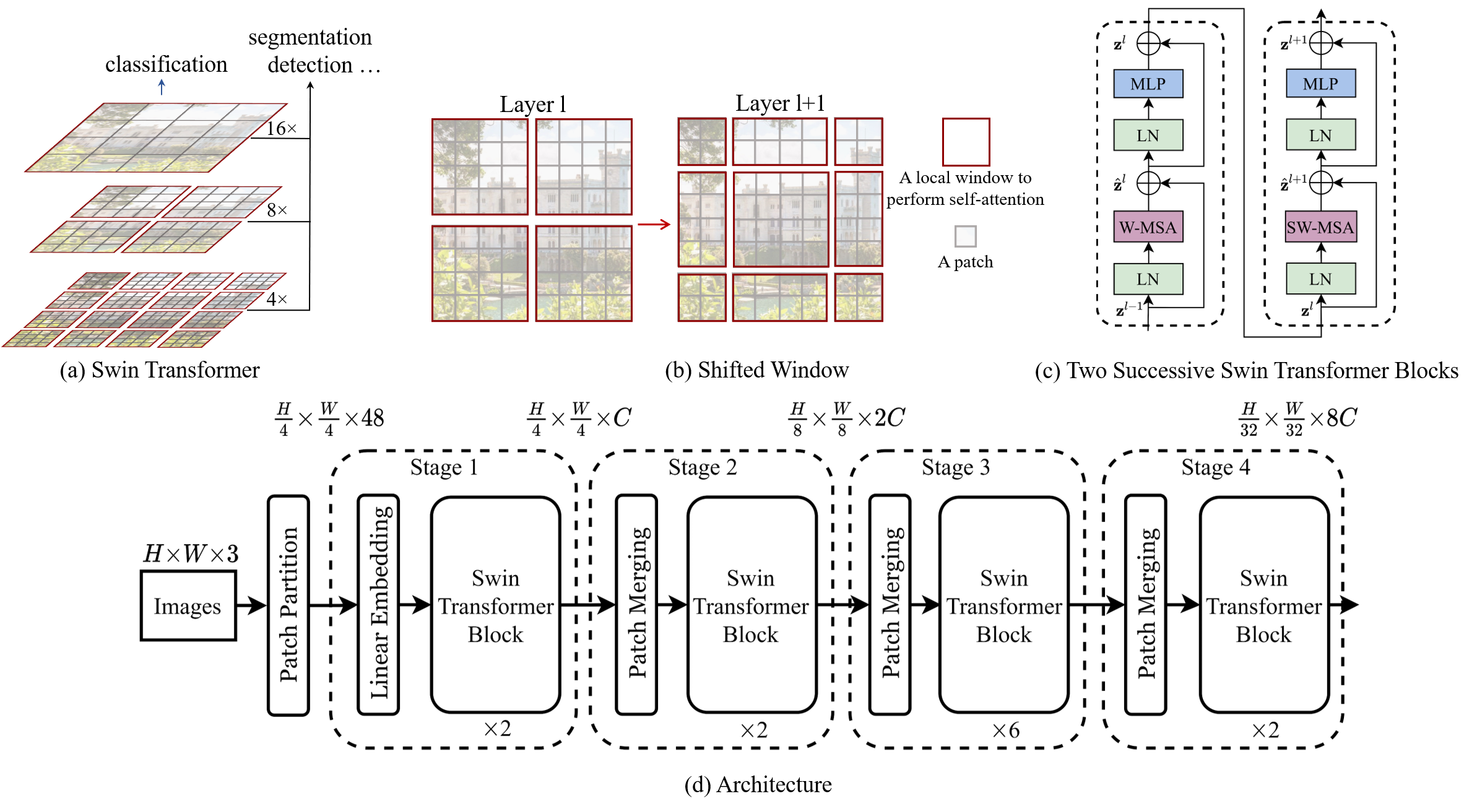 Swin-Transformer screenshot 1