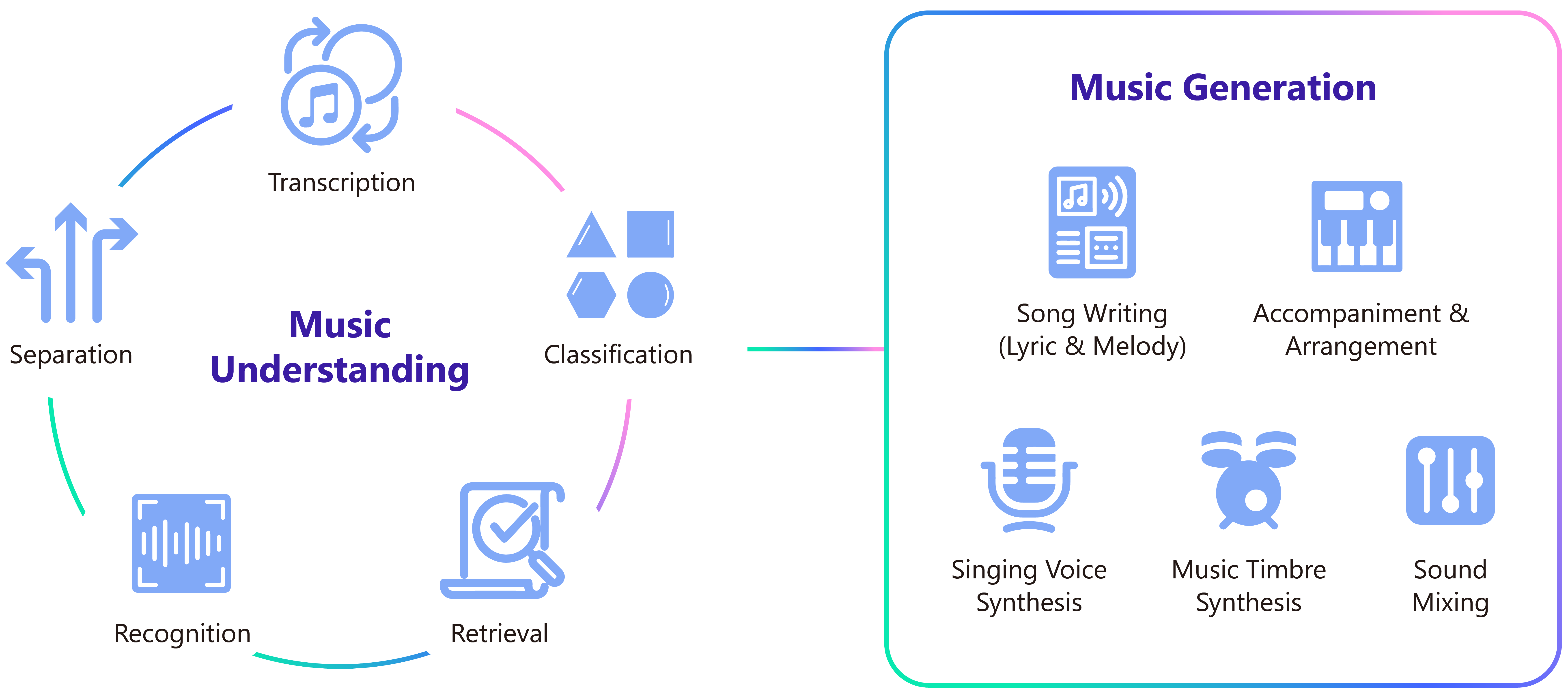 muzic screenshot 1