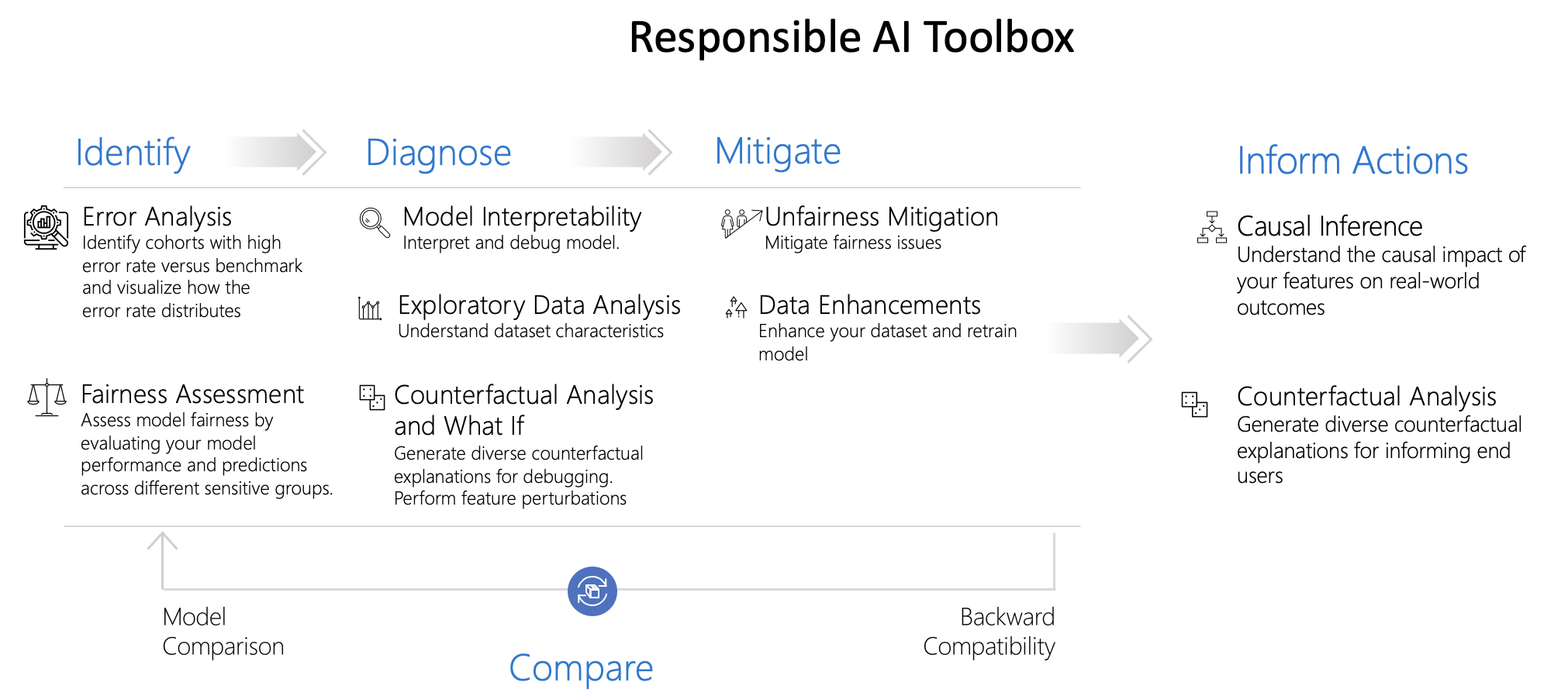 responsible-ai-toolbox screenshot 1