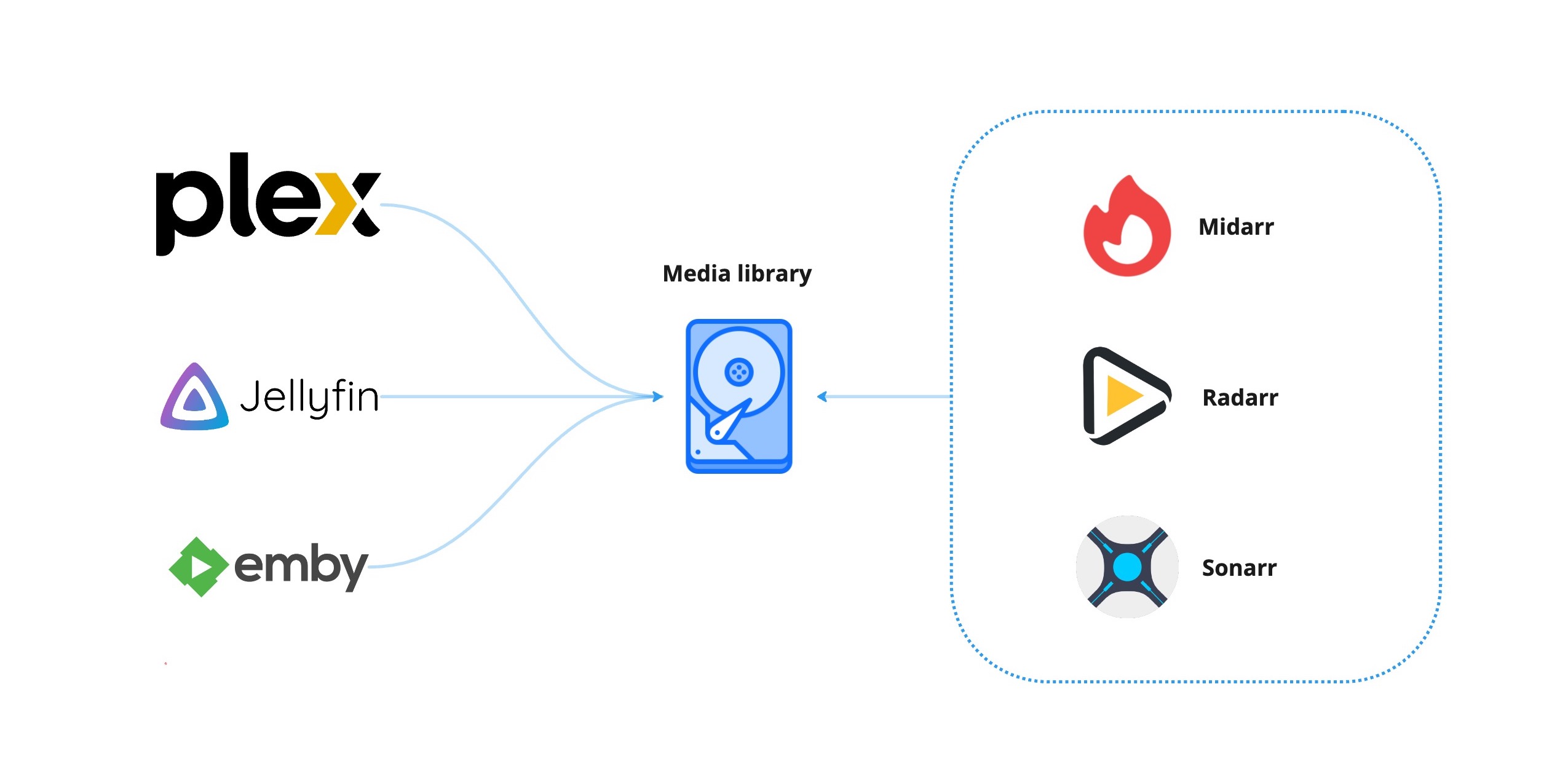 midarr-server screenshot 2