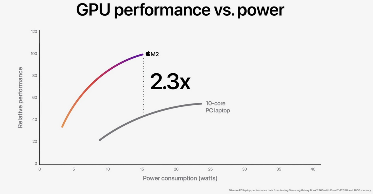Apple-Silicon-Guide screenshot 30