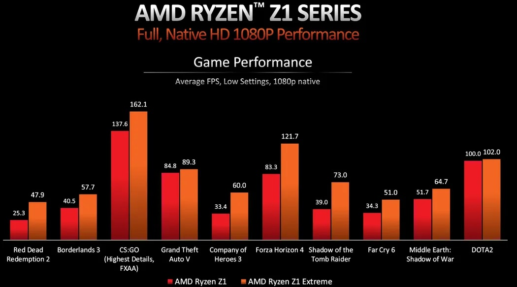 Asus-ROG-Ally-Guide screenshot 4
