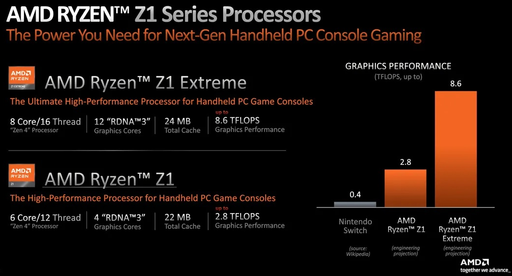 Asus-ROG-Ally-Guide screenshot 3