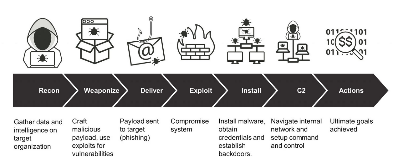 Digital-Forensics-Guide screenshot 5