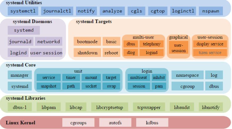 Linux-Guide screenshot 5