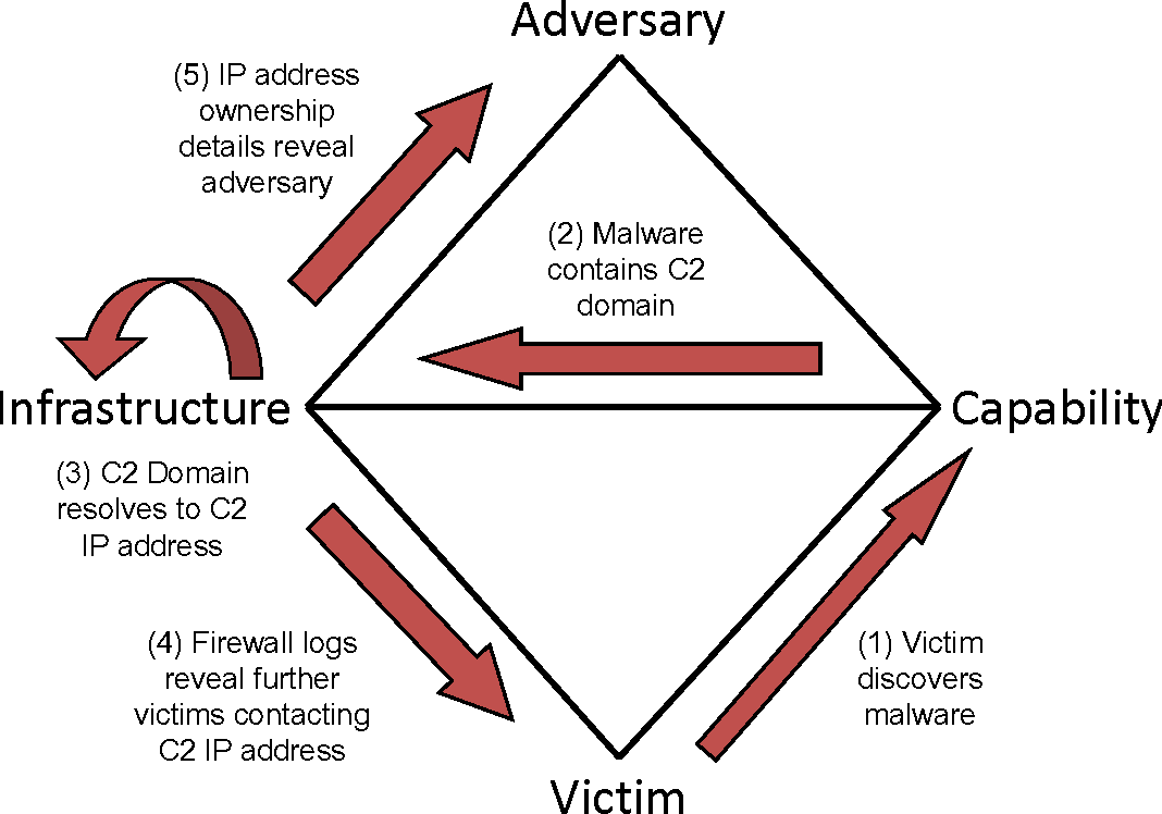 Open-Source-Security-Guide screenshot 4