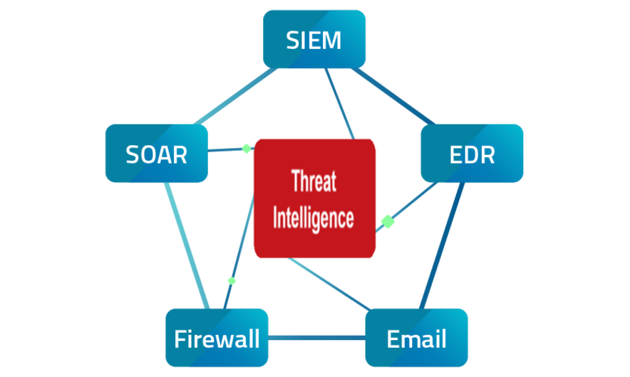 Open-Source-Security-Guide screenshot 8