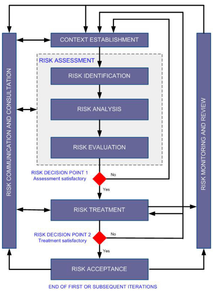 Open-Source-Security-Guide screenshot 7
