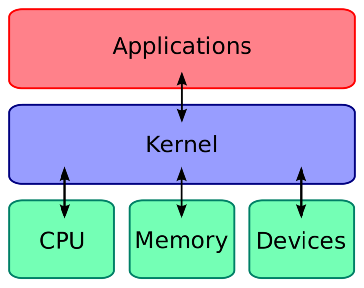 WSL-Guide screenshot 5