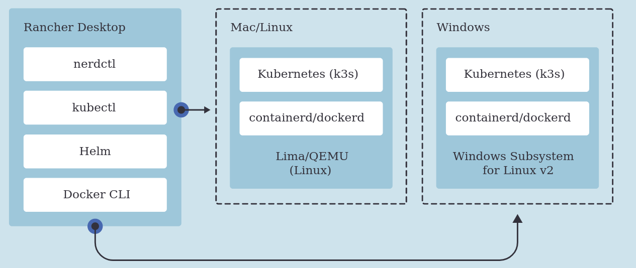 WSL-Guide screenshot 29