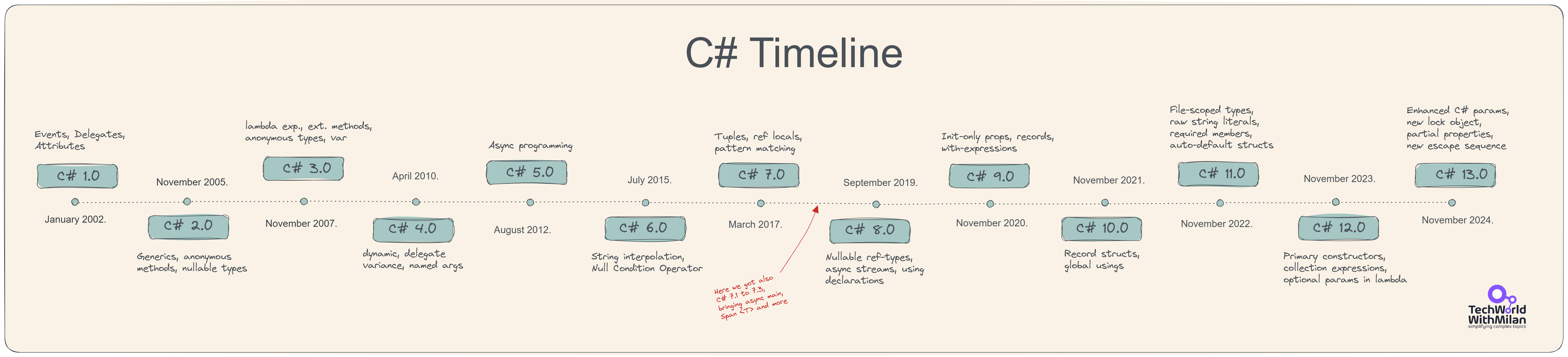 DotNet-Developer-Roadmap screenshot 6