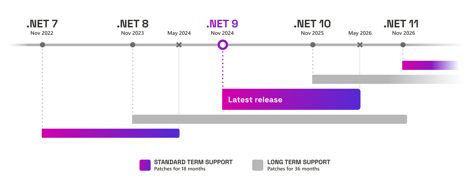 DotNet-Developer-Roadmap screenshot 5
