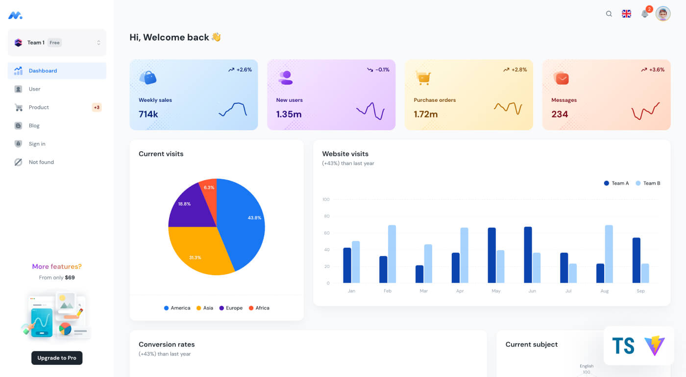 material-kit-react screenshot 1