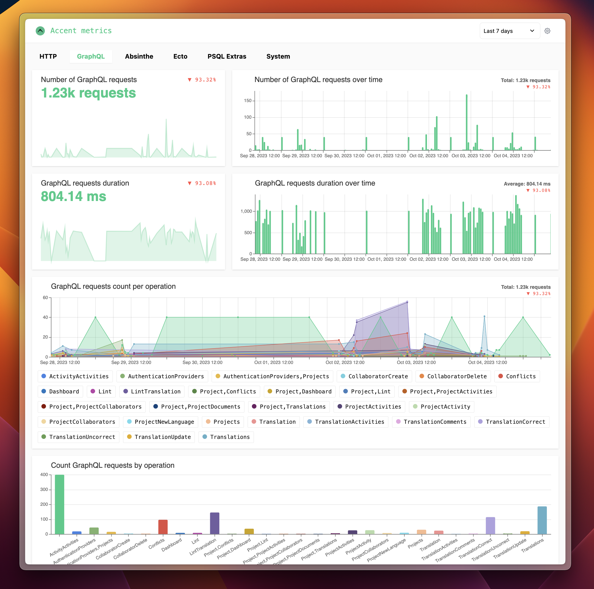 telemetry_ui screenshot 2